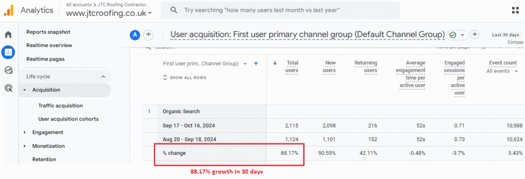JTC Roofing Contractors Ltd analytics data