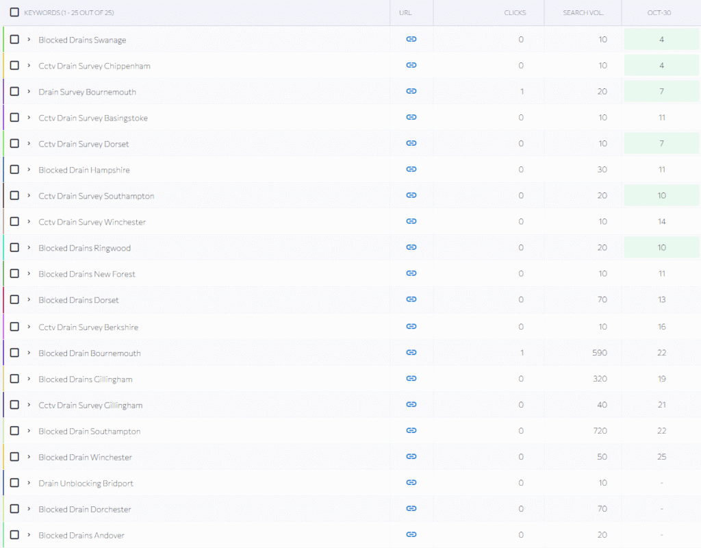 jd drainage ranking screenshot