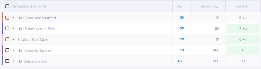 Maganda Hair Studio ranking screenshot