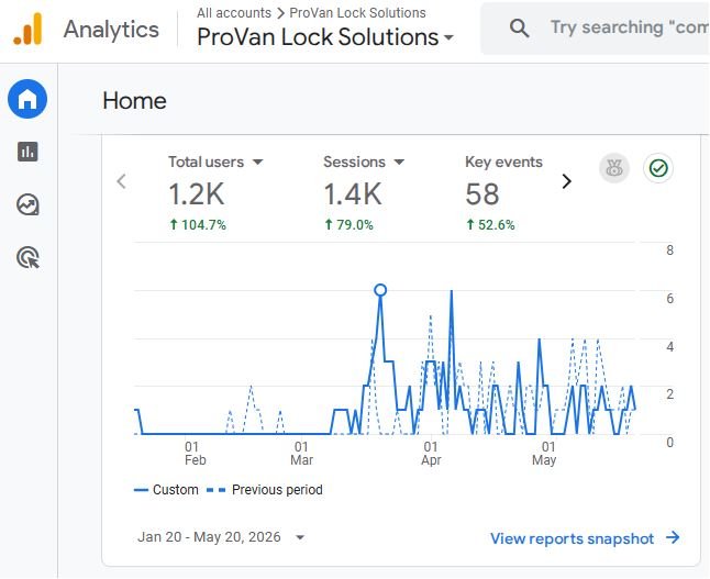 ProVan Lock Solutions Traffic info